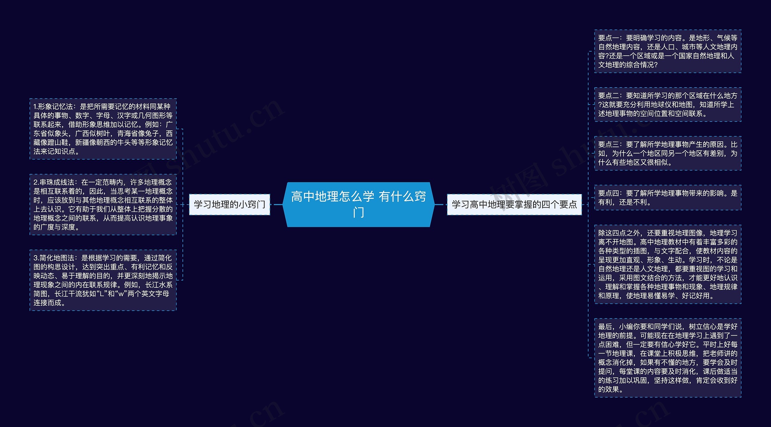 高中地理怎么学 有什么窍门