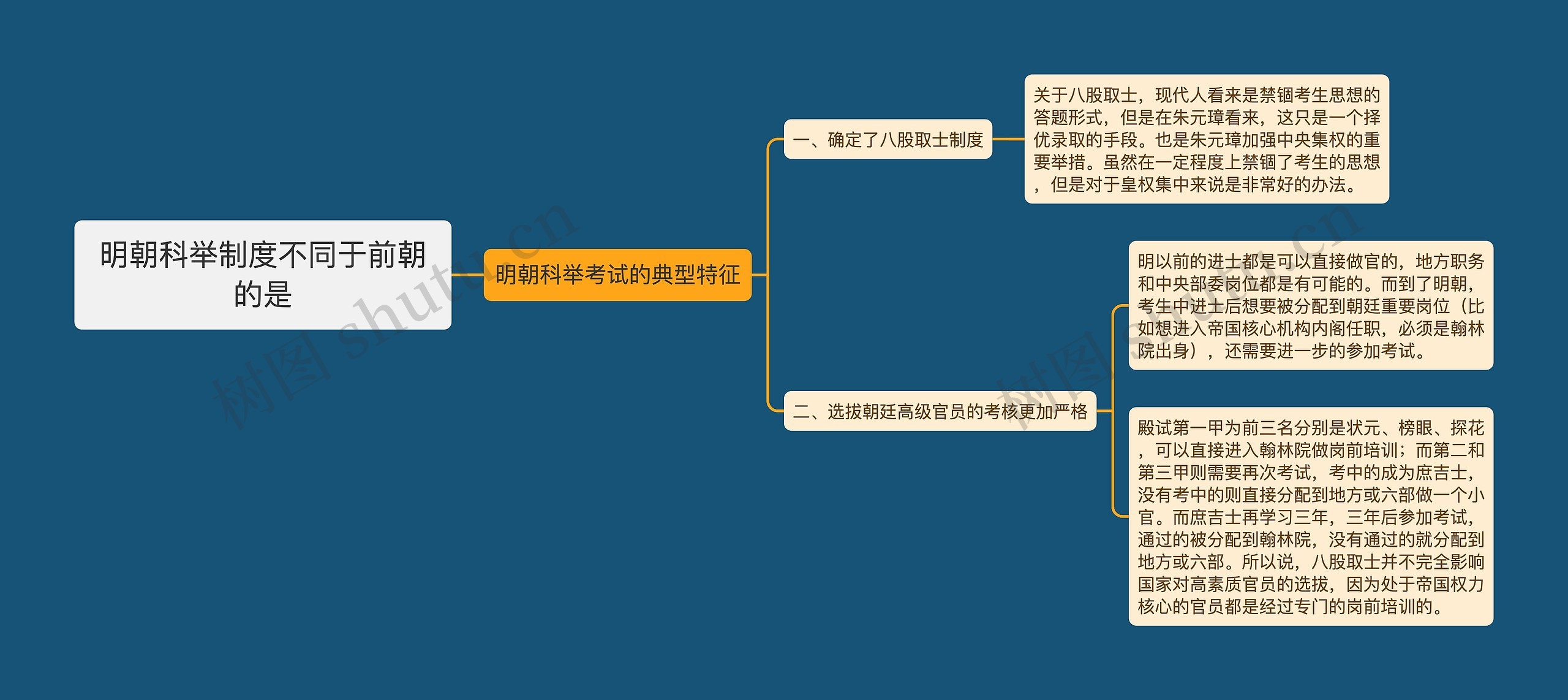 明朝科举制度不同于前朝的是