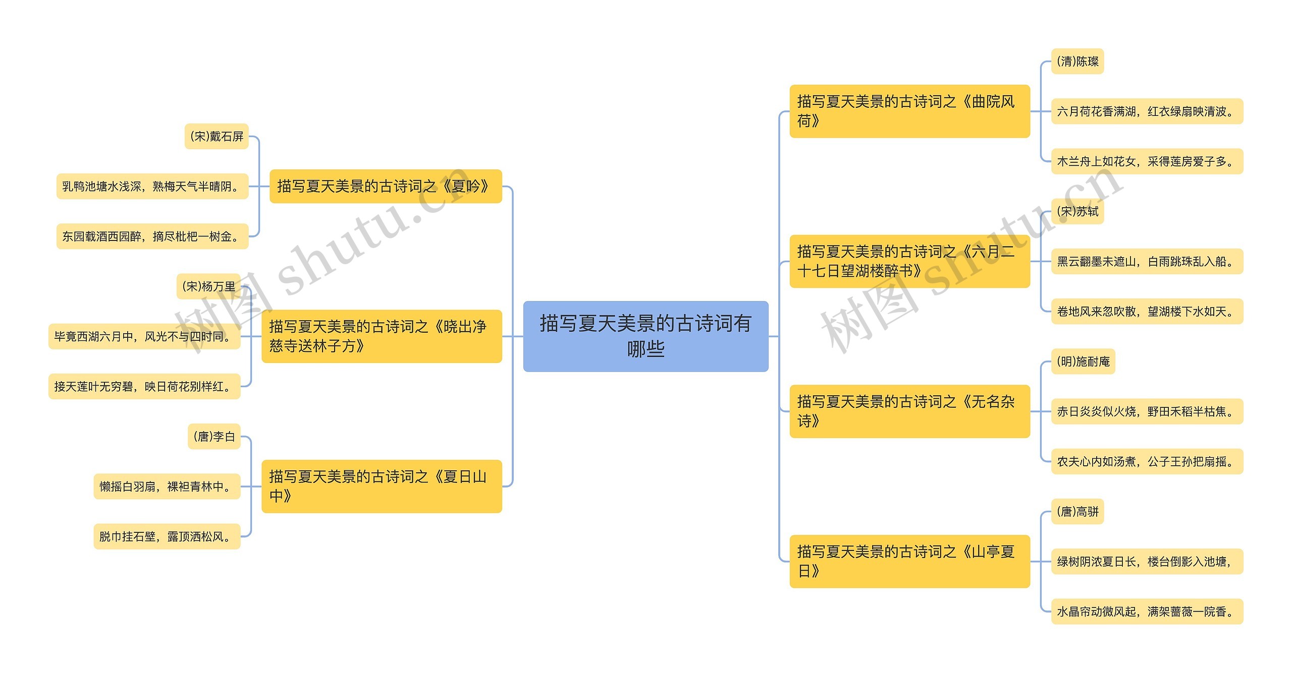 描写夏天美景的古诗词有哪些思维导图