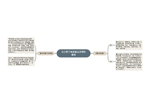 访之群下咸莫能出其理的意思