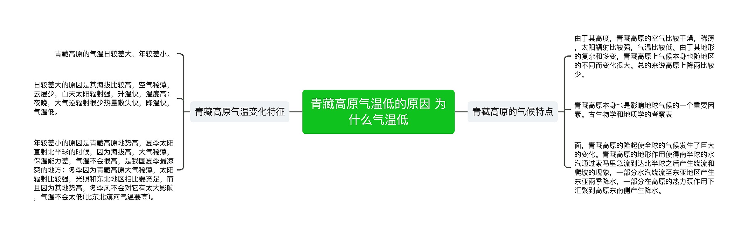 青藏高原气温低的原因 为什么气温低