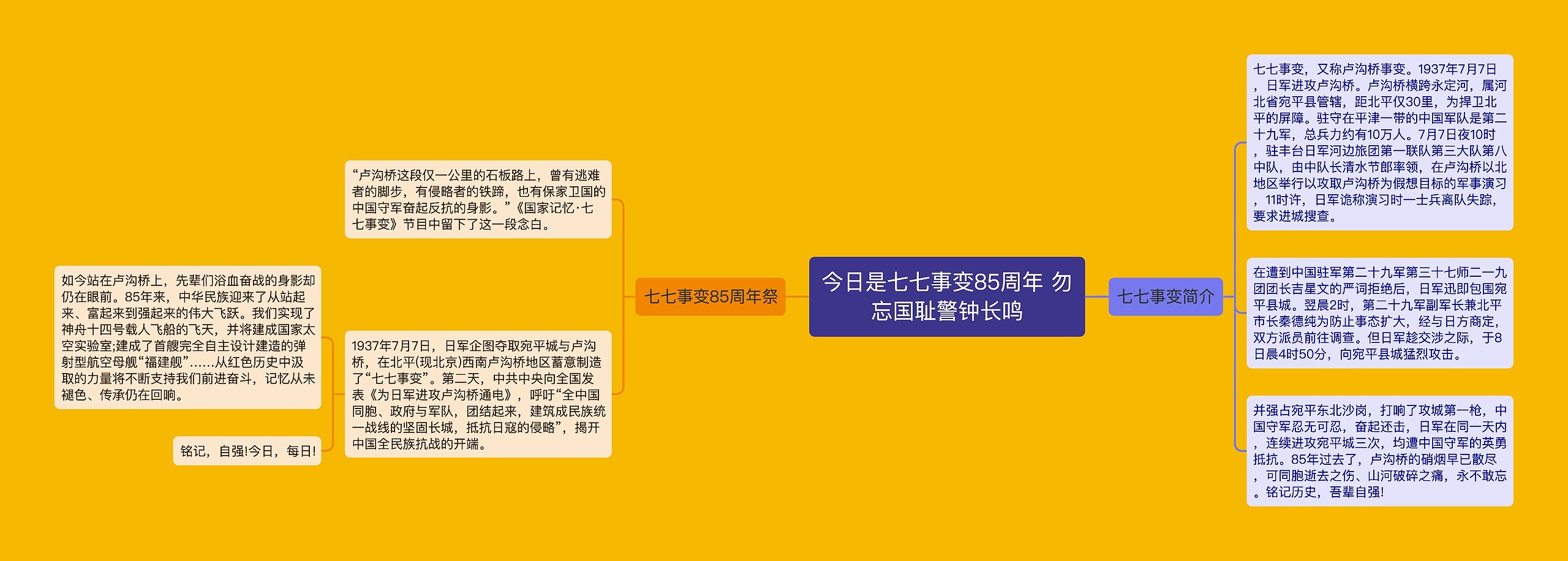 今日是七七事变85周年 勿忘国耻警钟长鸣思维导图