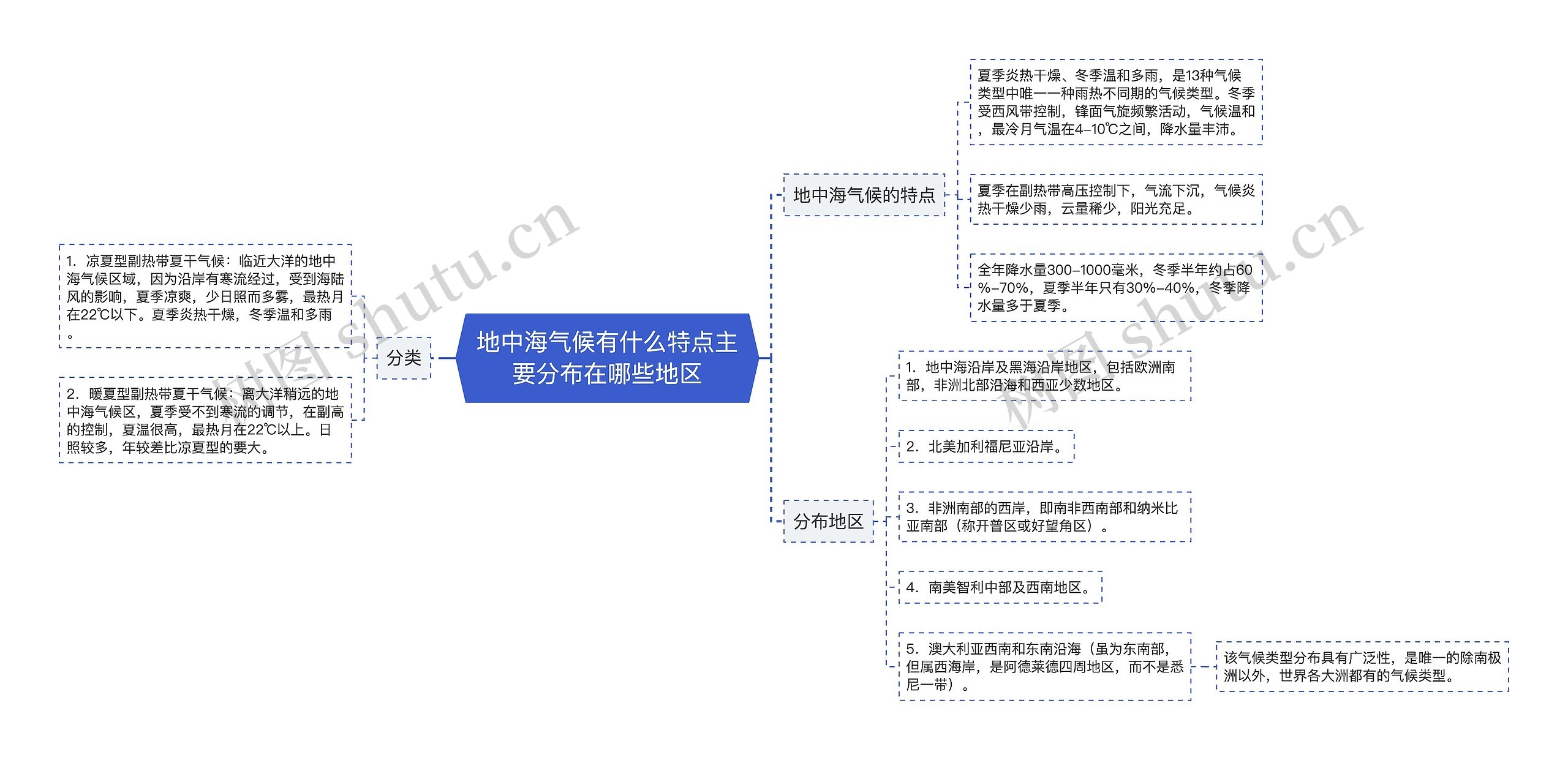 地中海气候有什么特点主要分布在哪些地区思维导图