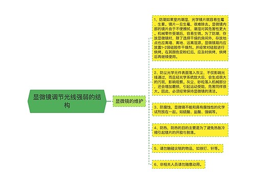 显微镜调节光线强弱的结构