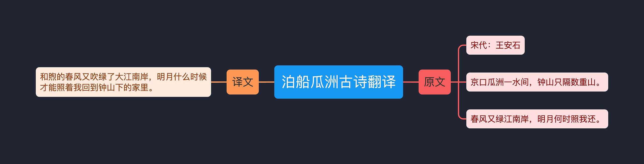 泊船瓜洲古诗翻译