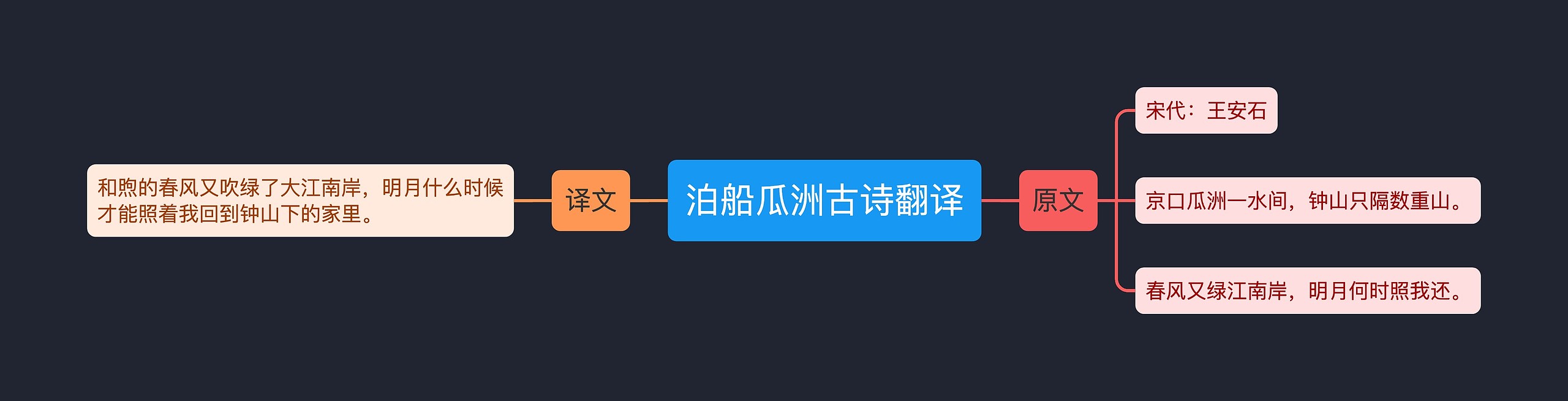 泊船瓜洲古诗翻译思维导图