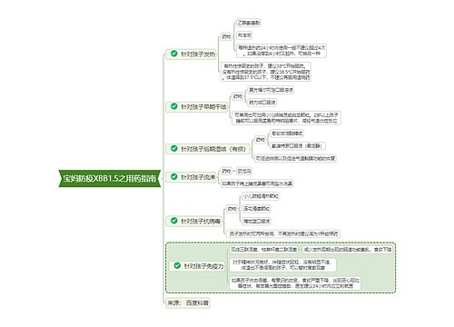 宝妈防疫XBB1.5之用药指南