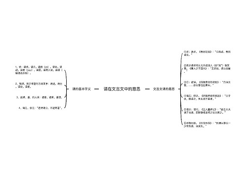 请在文言文中的意思