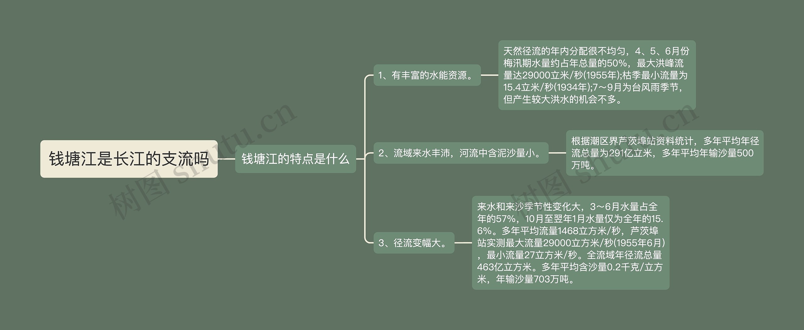 钱塘江是长江的支流吗