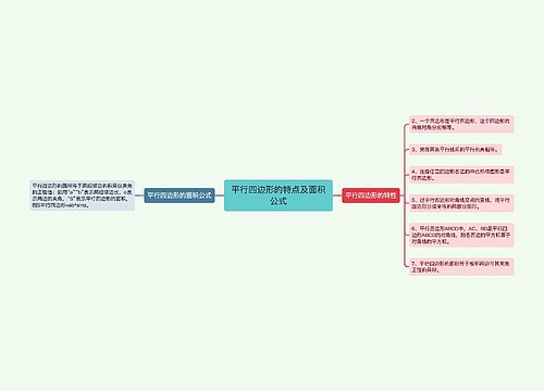 平行四边形的特点及面积公式