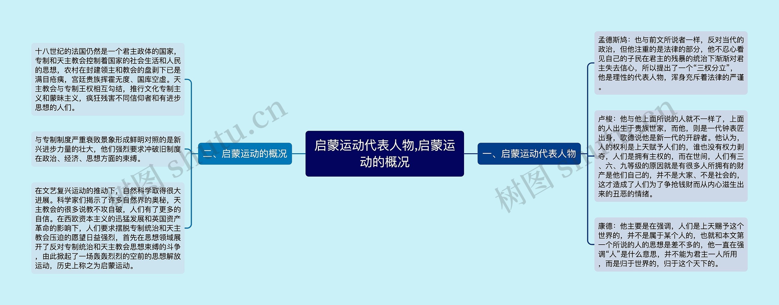 启蒙运动代表人物,启蒙运动的概况