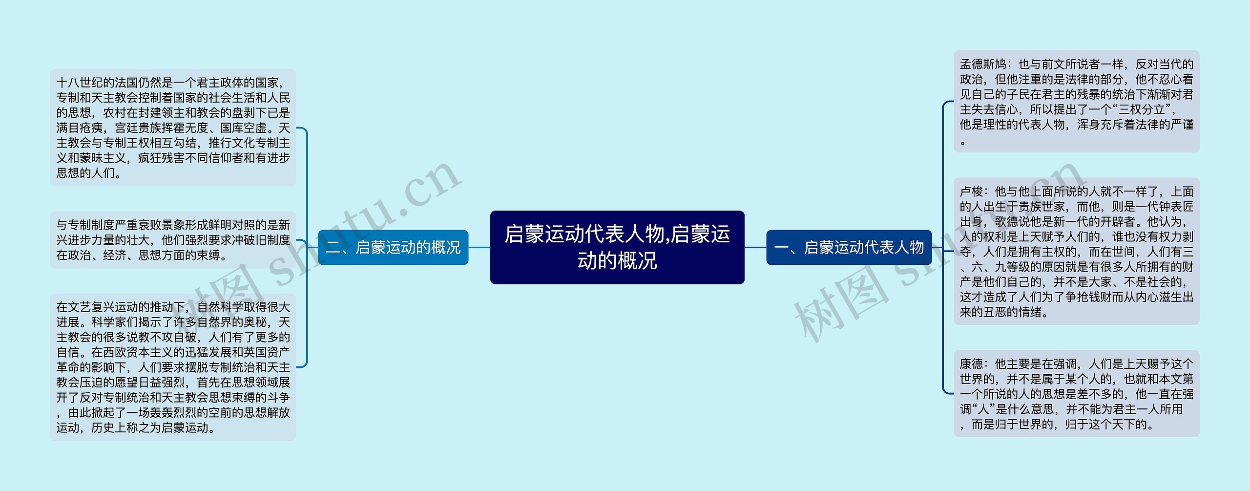 启蒙运动代表人物,启蒙运动的概况思维导图