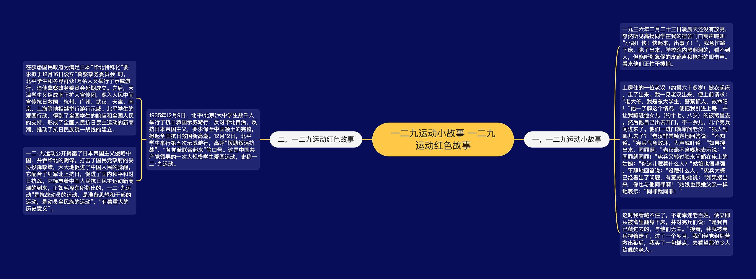 一二九运动小故事 一二九运动红色故事