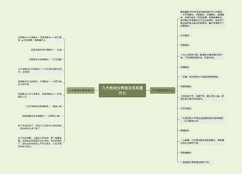 六大板块分界线及名称是什么