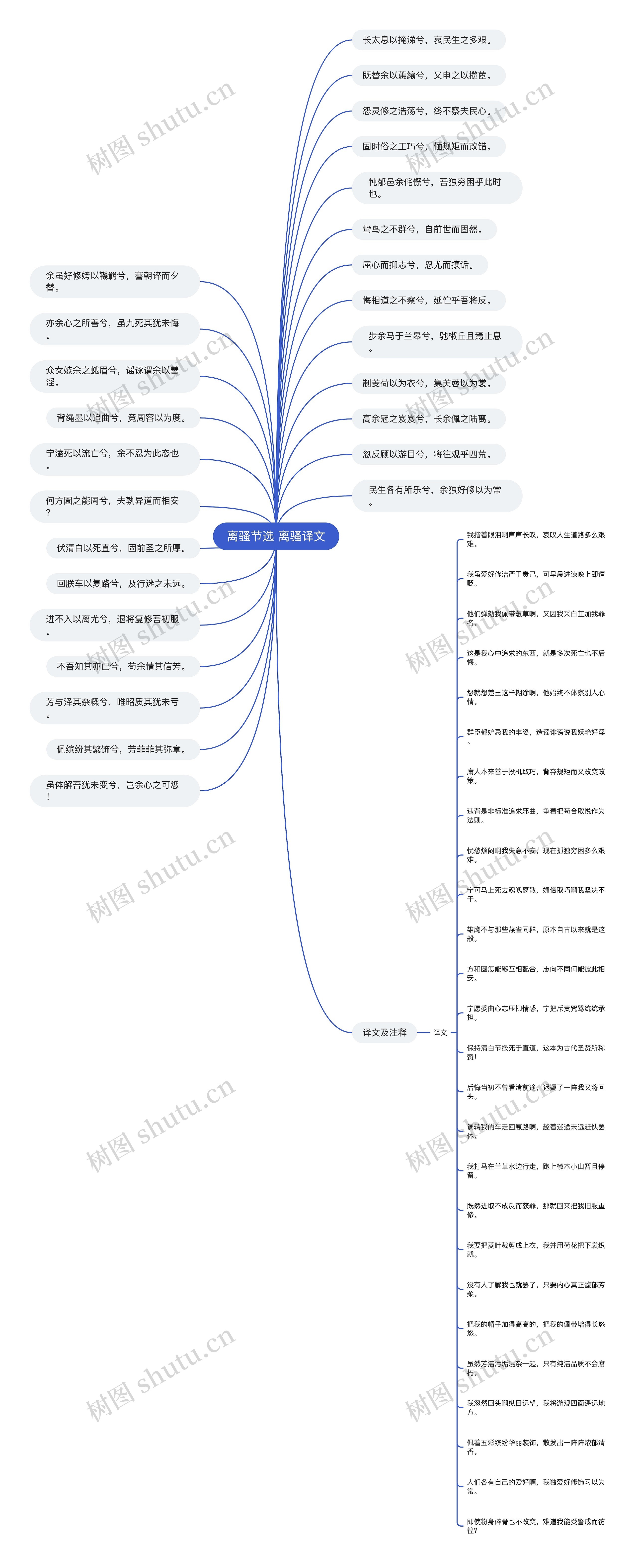 离骚节选 离骚译文思维导图