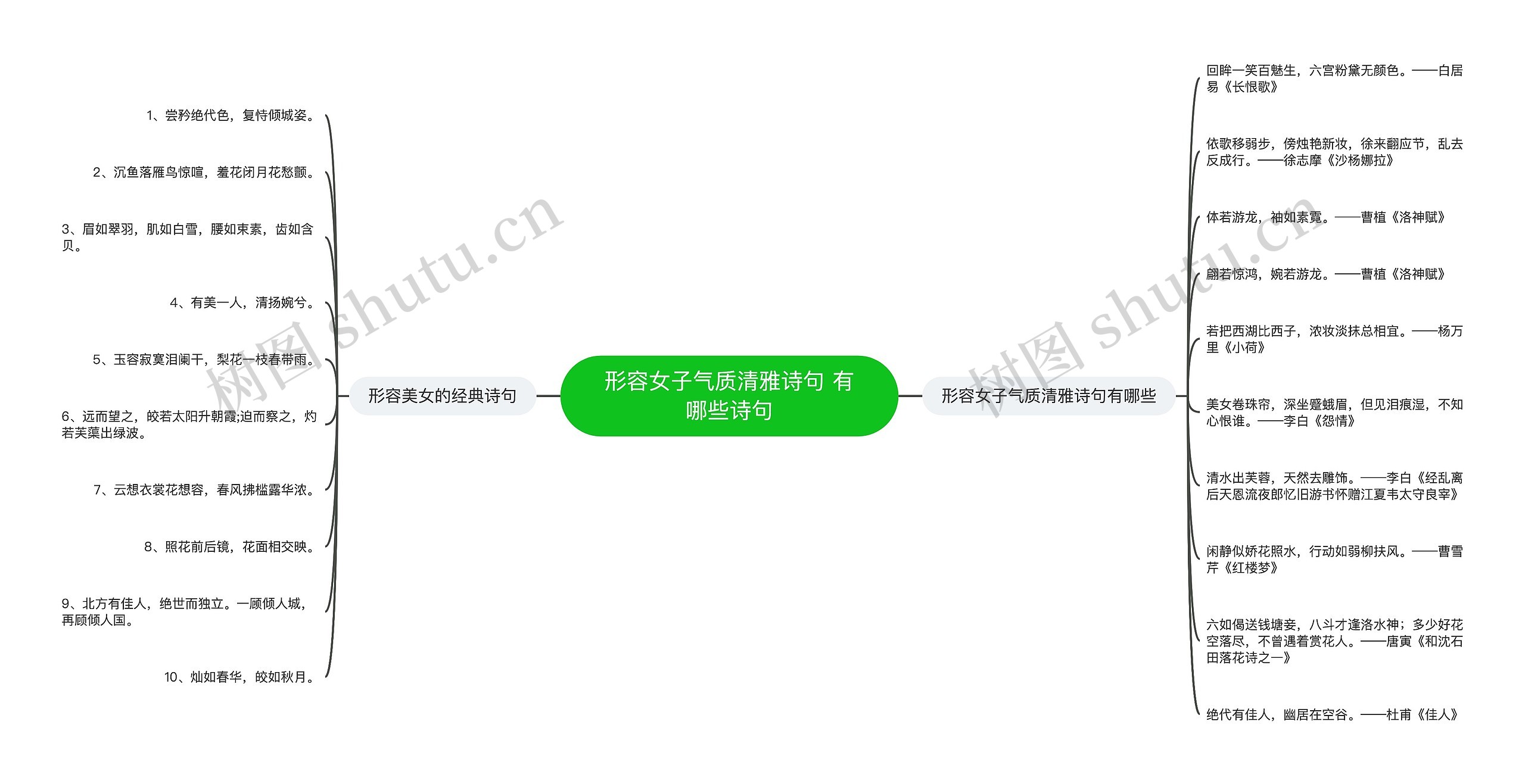 形容女子气质清雅诗句 有哪些诗句