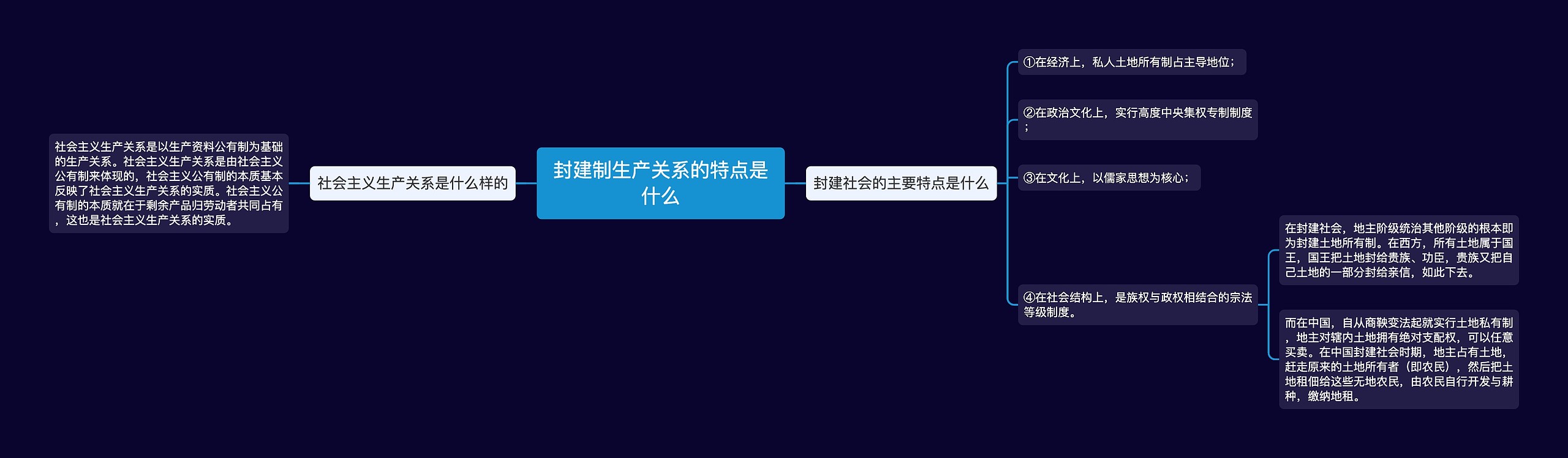 封建制生产关系的特点是什么