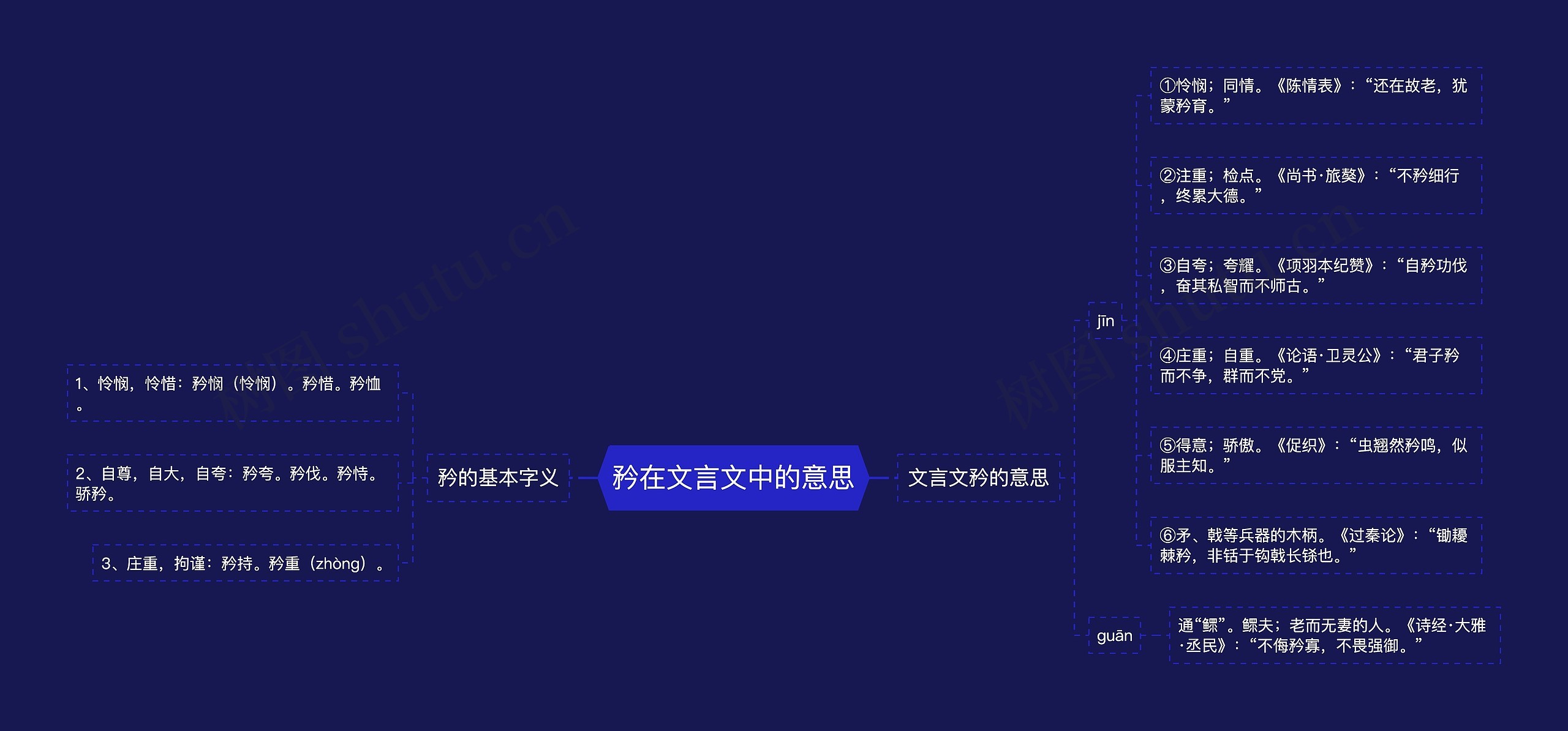 矜在文言文中的意思思维导图