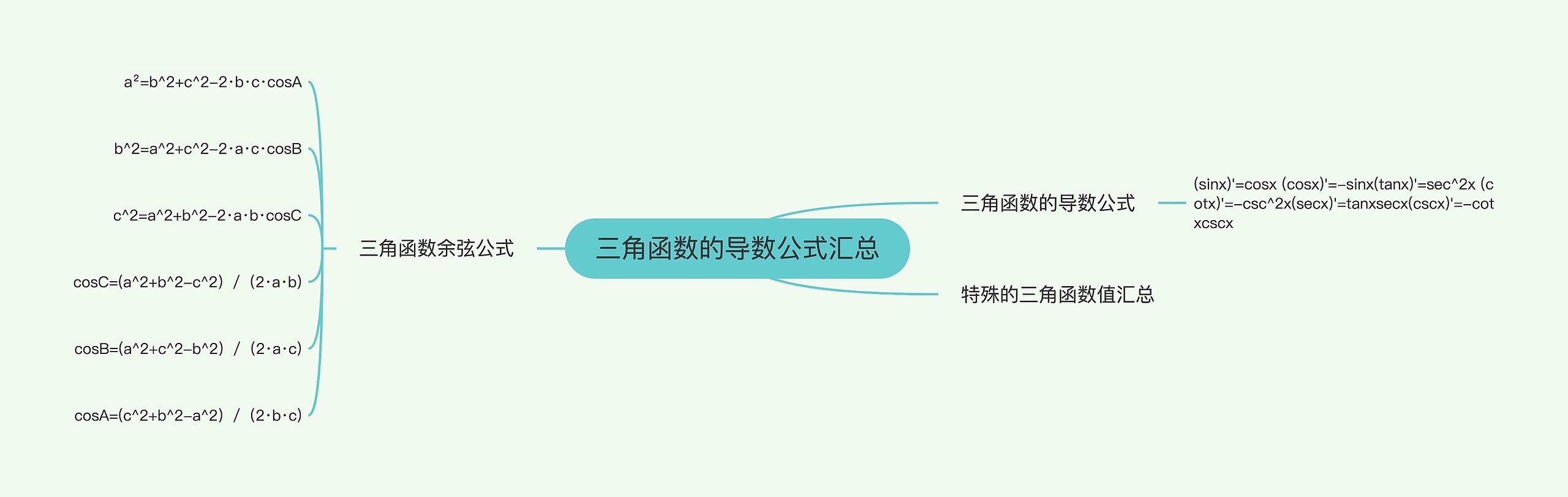 三角函数的导数公式汇总