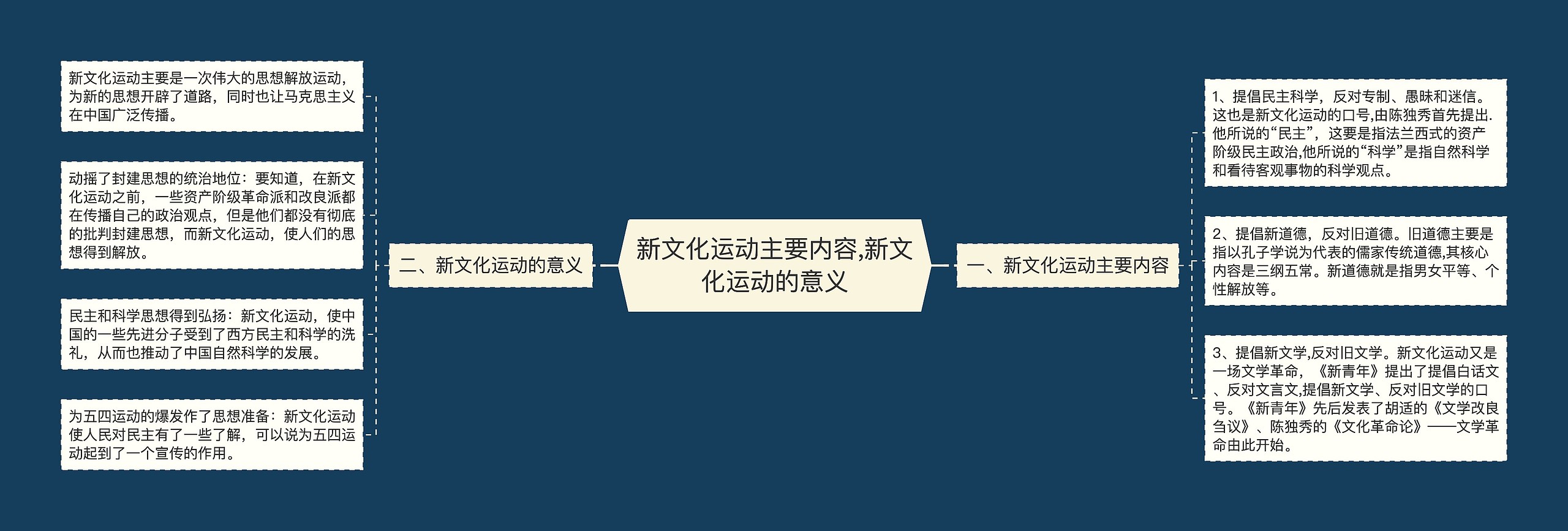 ​新文化运动主要内容,新文化运动的意义思维导图