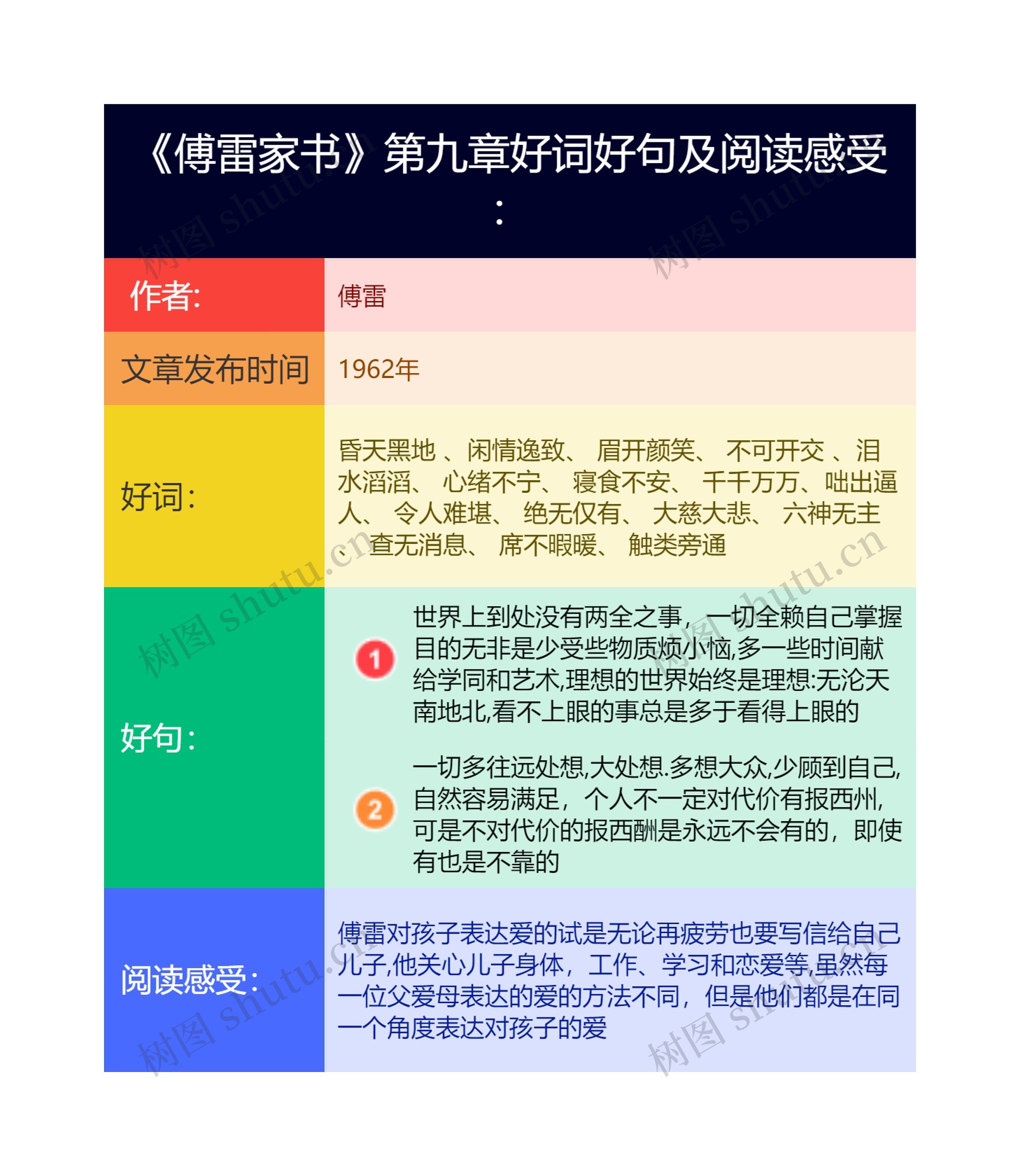 《傅雷家书》第九章好词好句及阅读感受