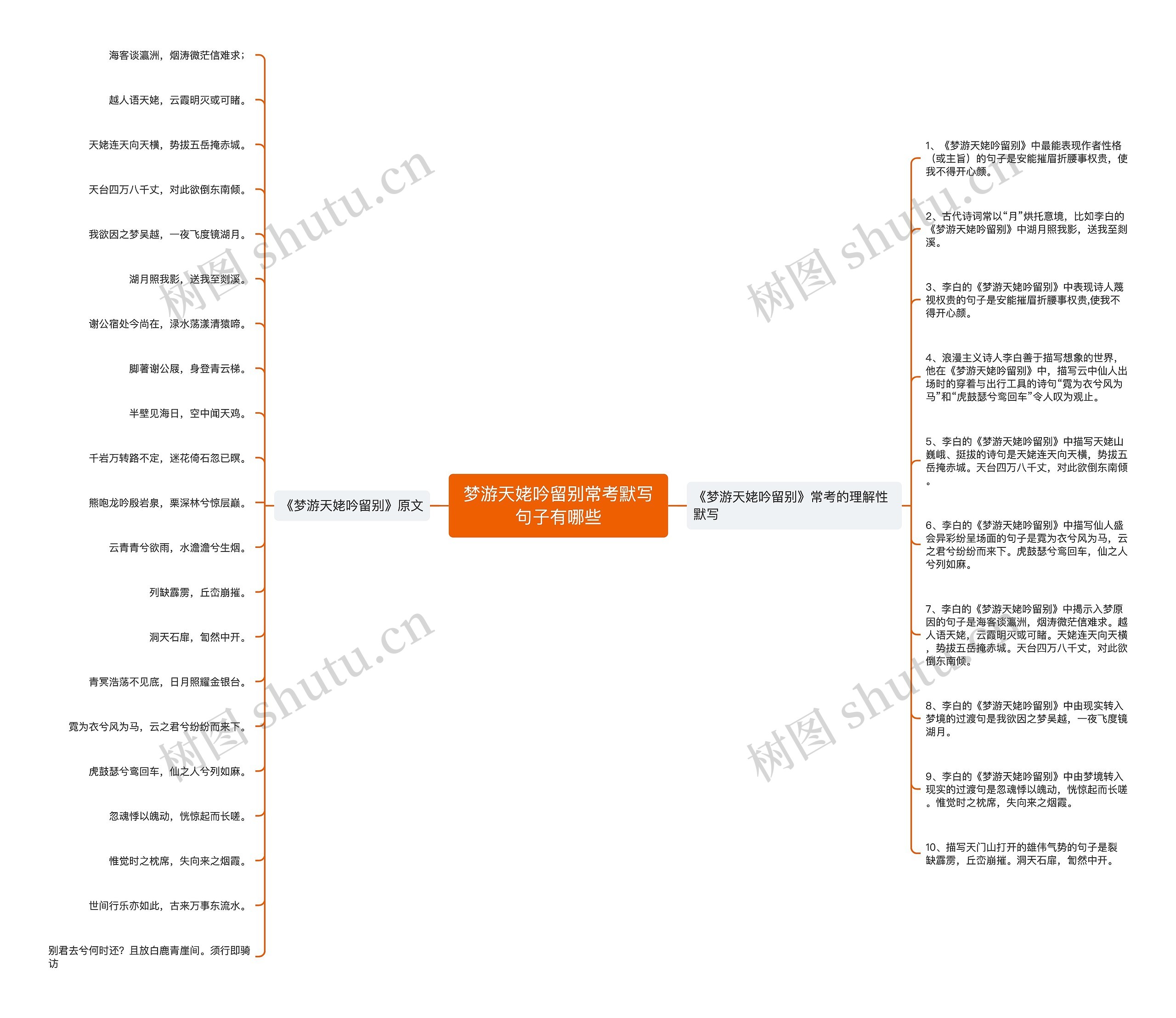 梦游天姥吟留别常考默写句子有哪些思维导图