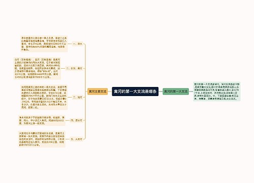 黄河的第一大支流是哪条