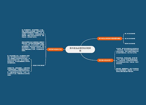 高中政治必修四知识框架图