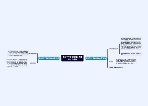 高二下半学期如何快速提高政治成绩