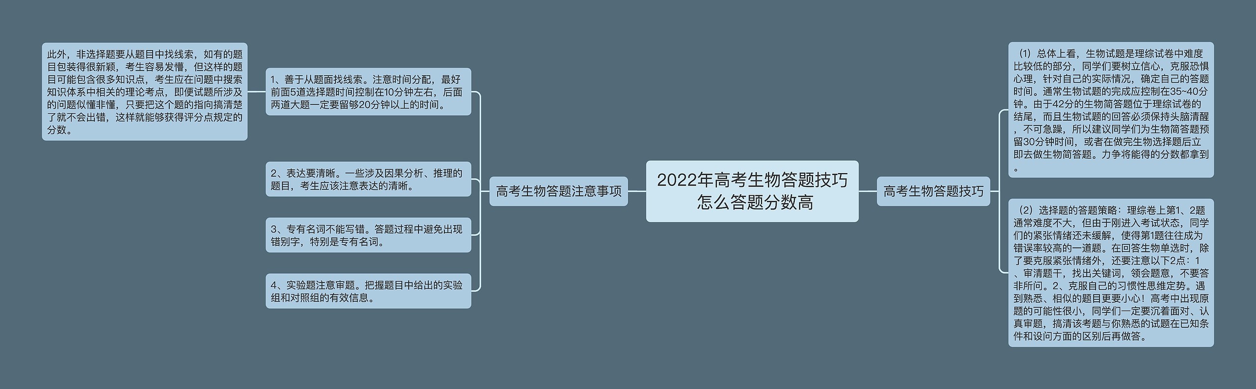 2022年高考生物答题技巧 怎么答题分数高思维导图