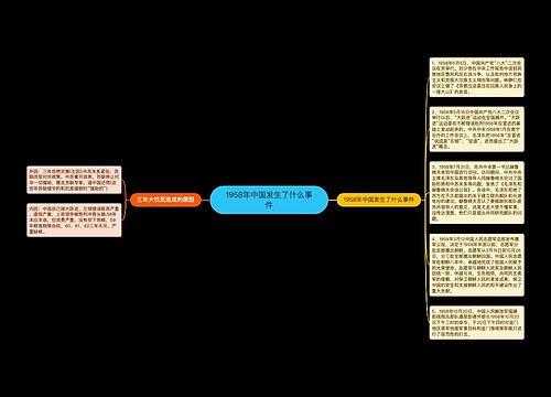 1958年中国发生了什么事件