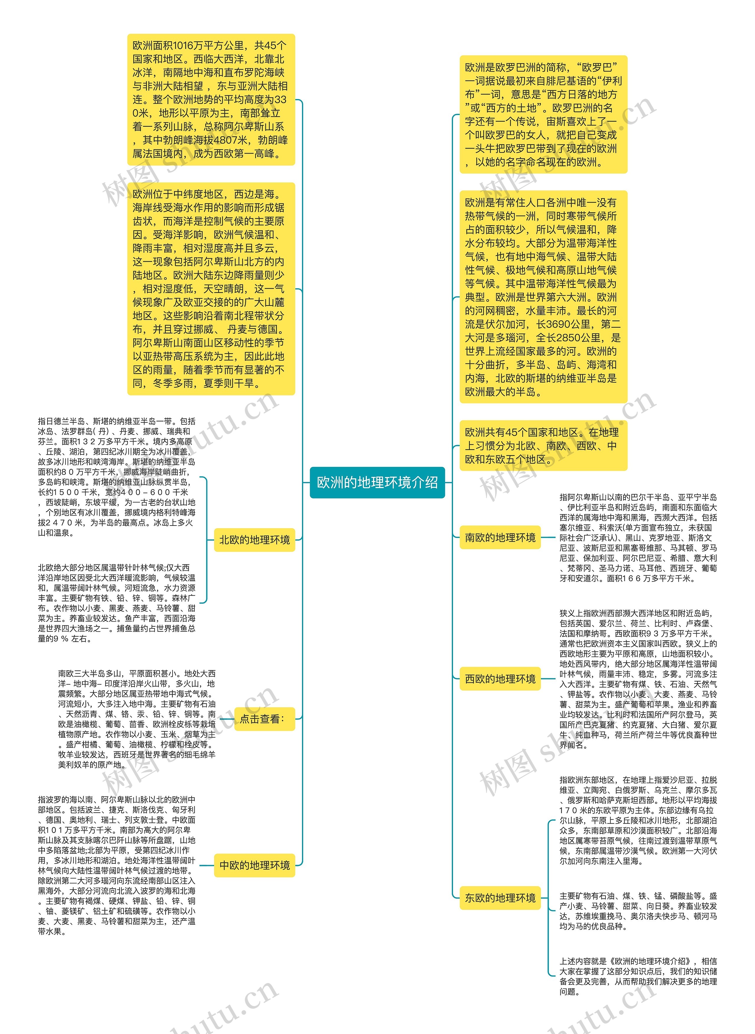 欧洲的地理环境介绍