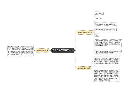 云想衣裳花想容下一句