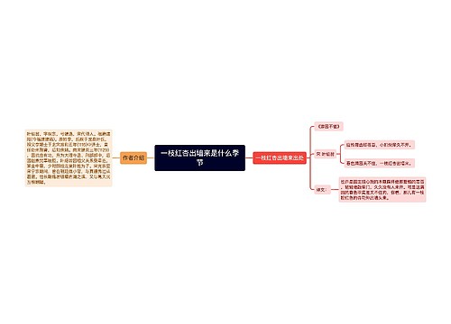 一枝红杏出墙来是什么季节