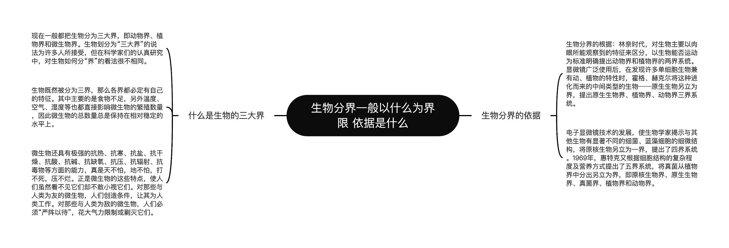 生物分界一般以什么为界限 依据是什么 生物分界一般以什么为界限 依据是什么
