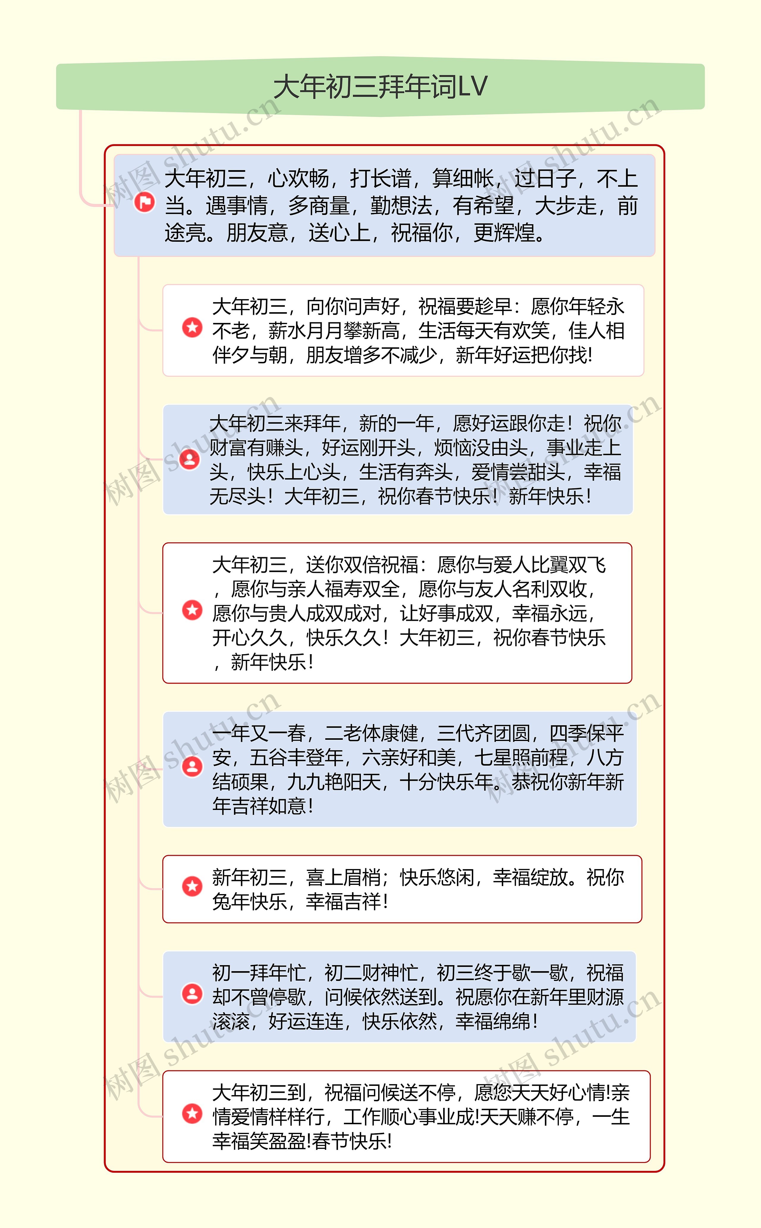 大年初三拜年词LV思维导图