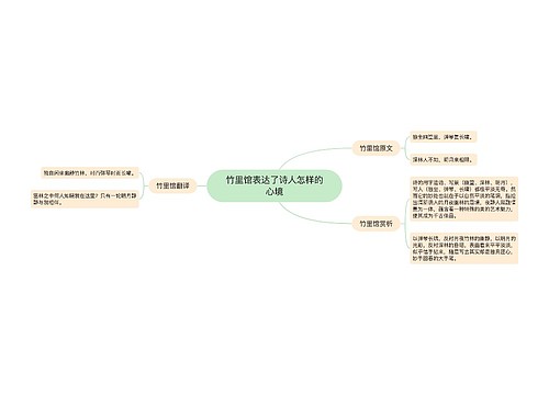 竹里馆表达了诗人怎样的心境