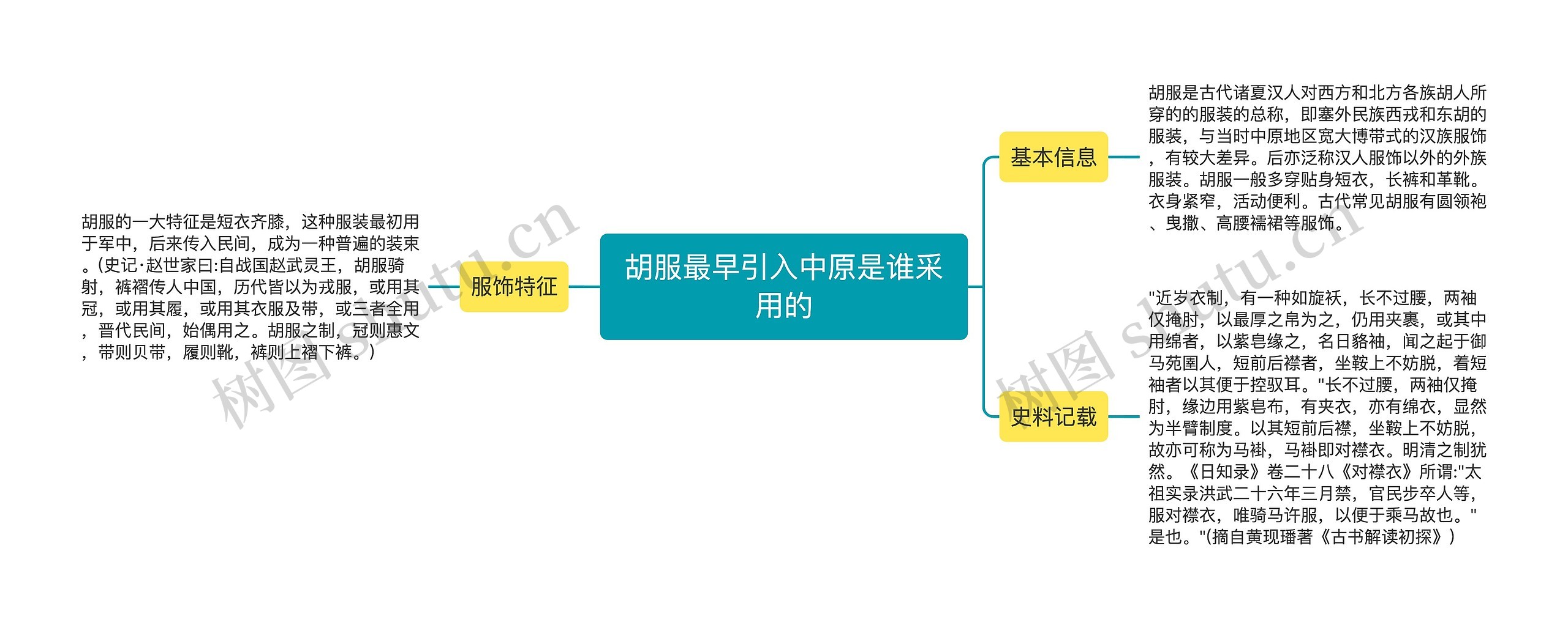 胡服最早引入中原是谁采用的思维导图