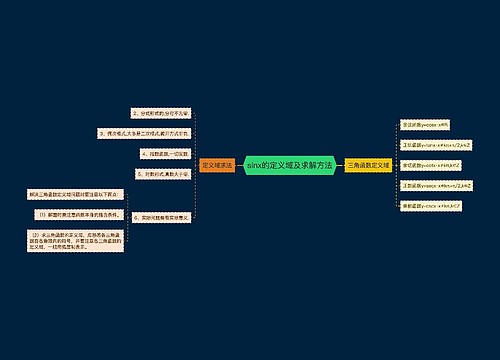 sinx的定义域及求解方法