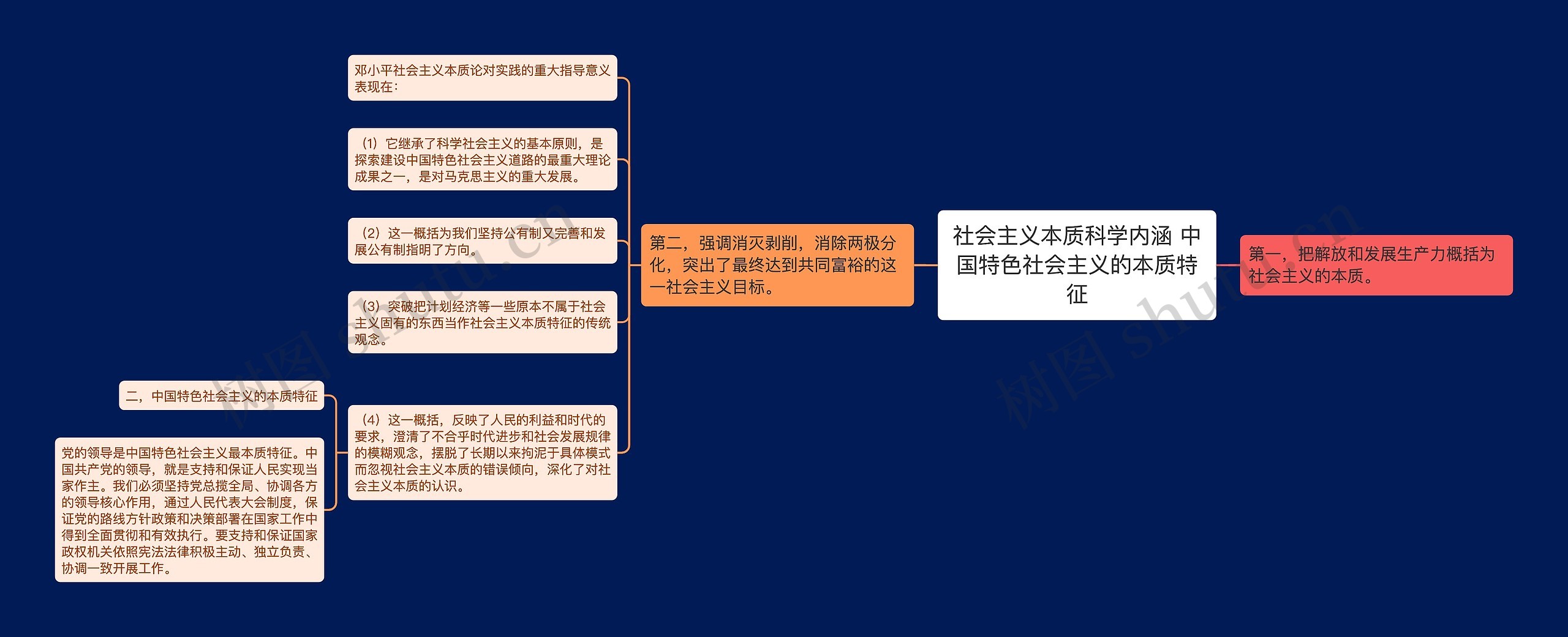 社会主义本质科学内涵 中国特色社会主义的本质特征