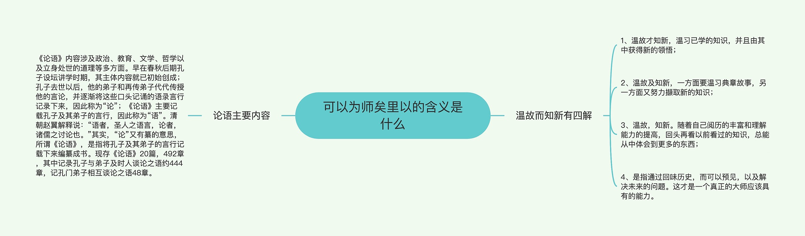 可以为师矣里以的含义是什么思维导图