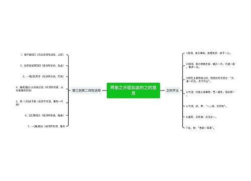 两狼之并驱如故的之的意思