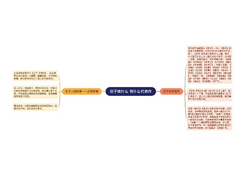 庄子姓什么 有什么代表作