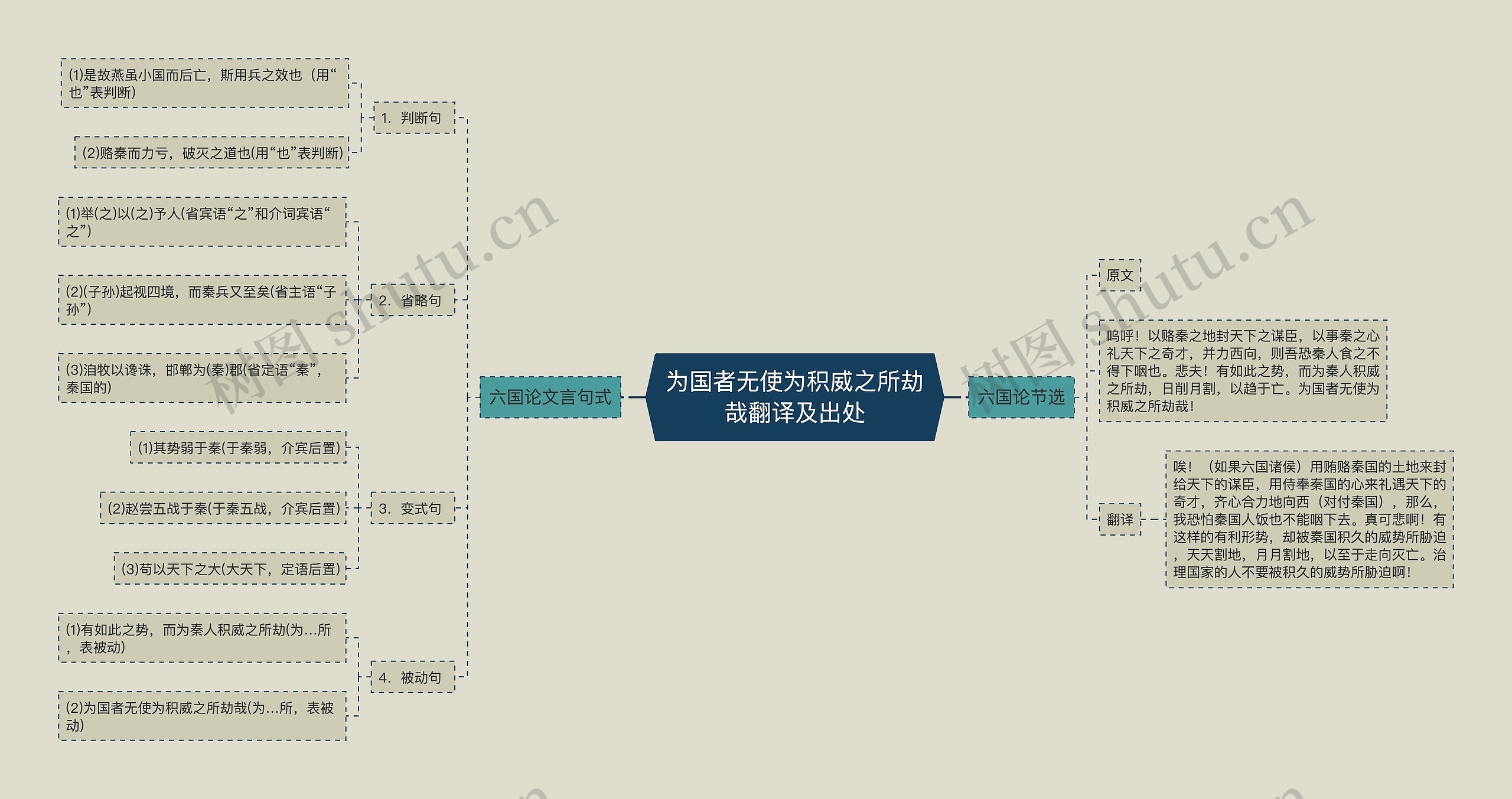 为国者无使为积威之所劫哉翻译及出处