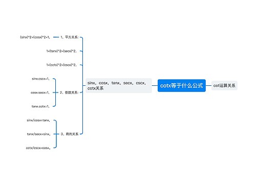 cotx等于什么公式