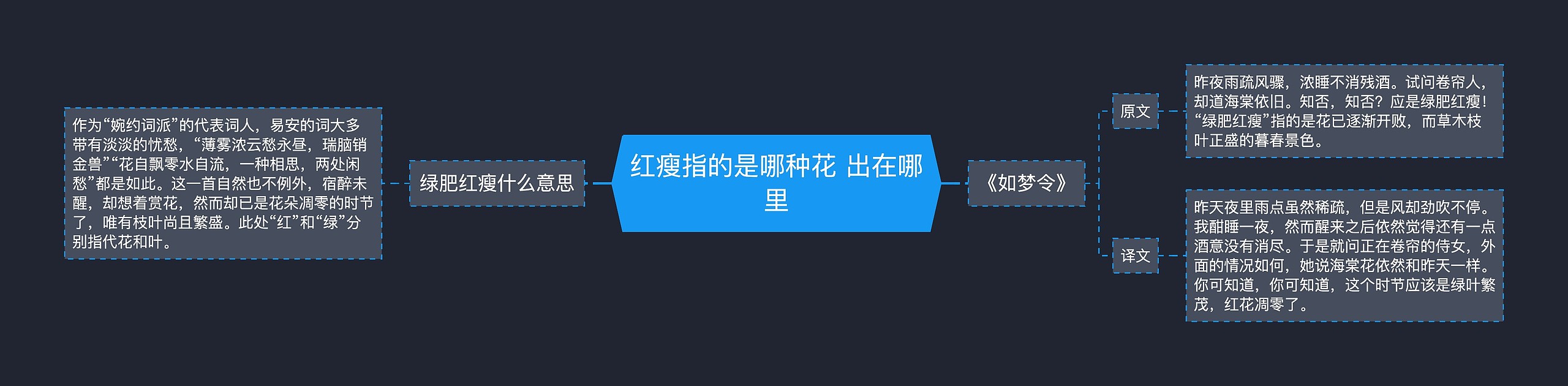 红瘦指的是哪种花 出在哪里