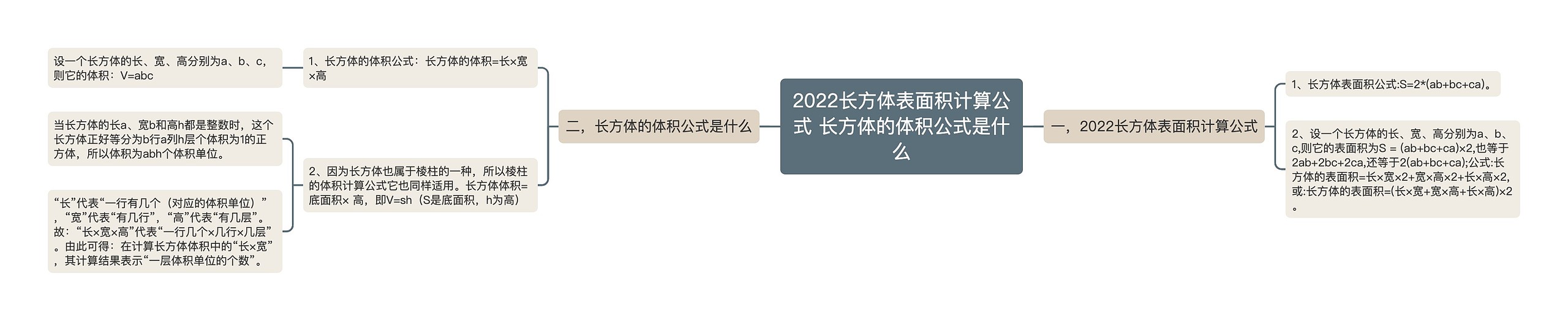 2022长方体表面积计算公式 长方体的体积公式是什么