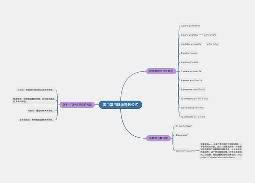 高中常用数学导数公式