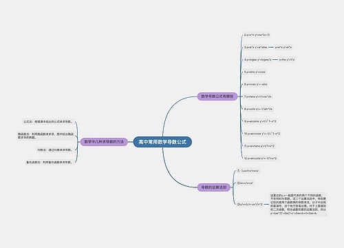 高中常用数学导数公式 高中常用数学导数公式