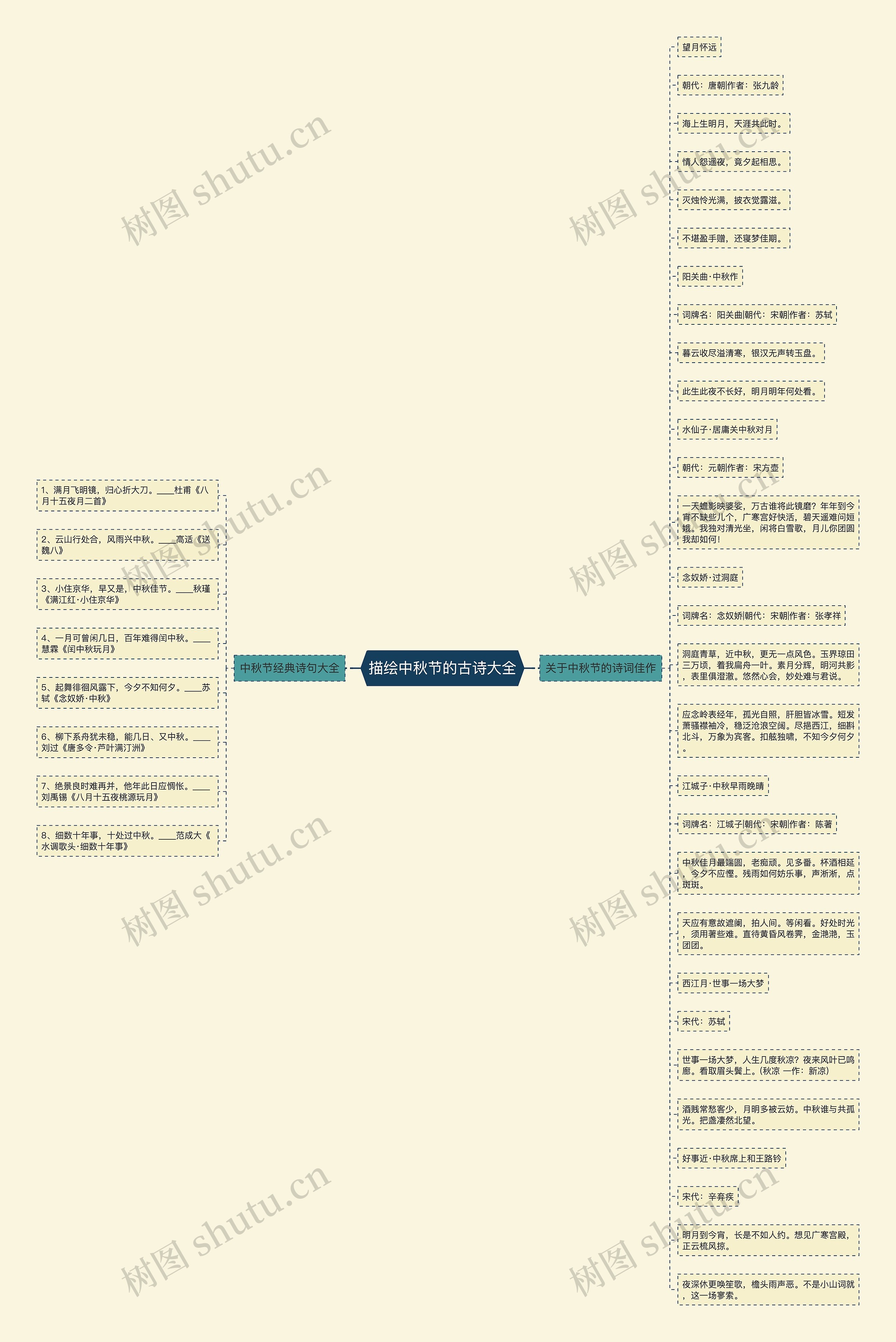 描绘中秋节的古诗大全思维导图